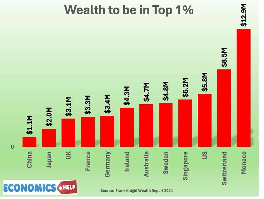 wealth-to-be-in-top-1-percent