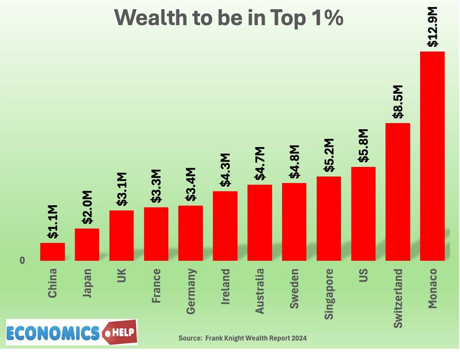 wealth-to-be-in-top-1-percent
