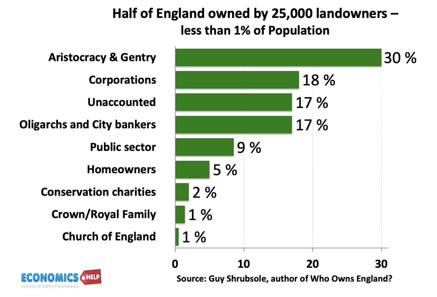 who-owns-england