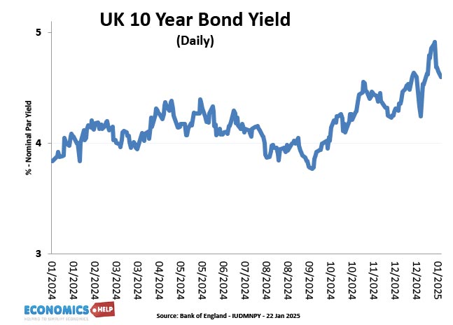 10-year-bond-yield-daily