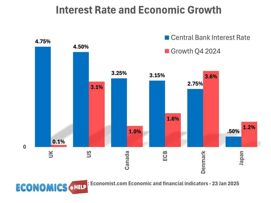 central-bank-interest-rate-growth