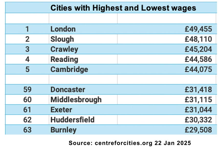 cities-highest-lowest-wage