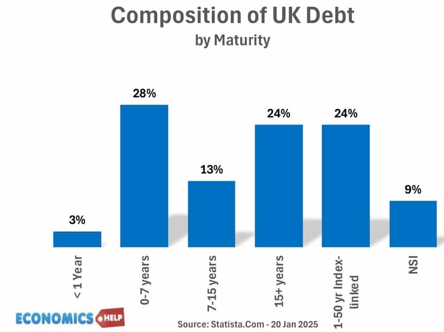 composition-uk-debt-maturity