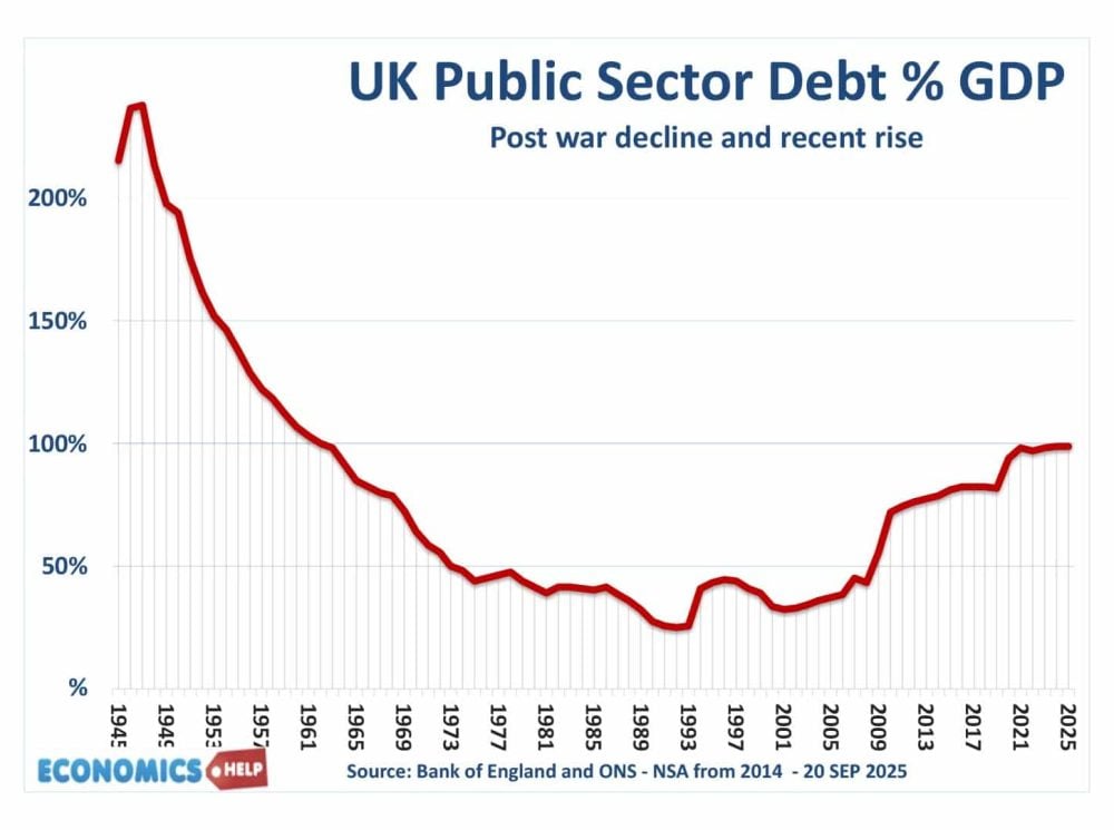 debt-uk-post-post-war