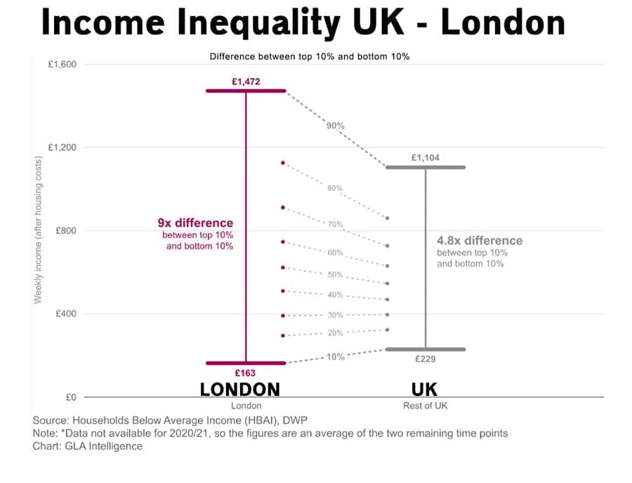 london-inequality-uk