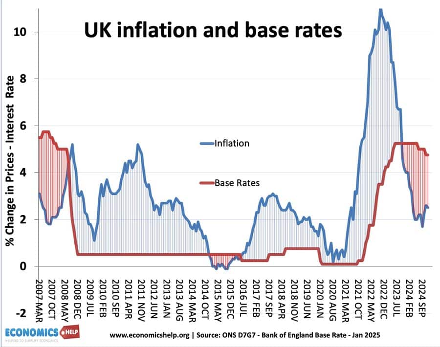 uk-inflation-interest-rates-jan-25