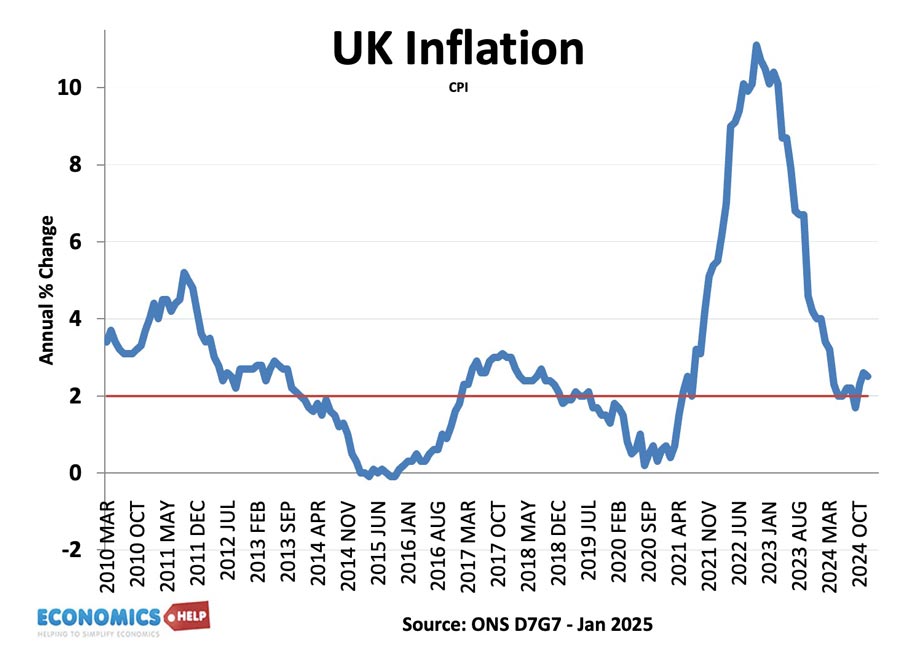 uk-inflation-jsn-2025