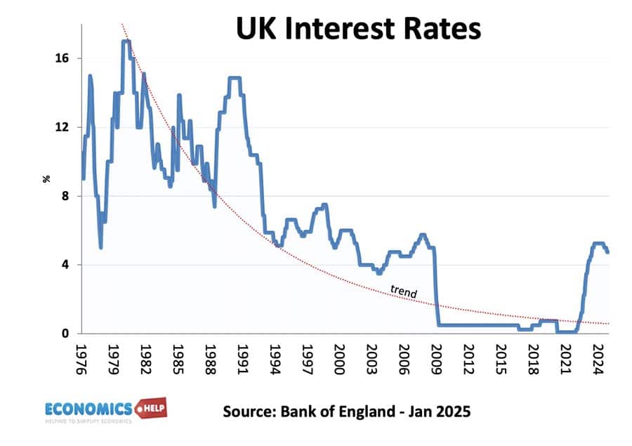 uk-interest-rates-1976-2025