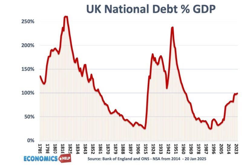 uk-national-debt-1780-2025