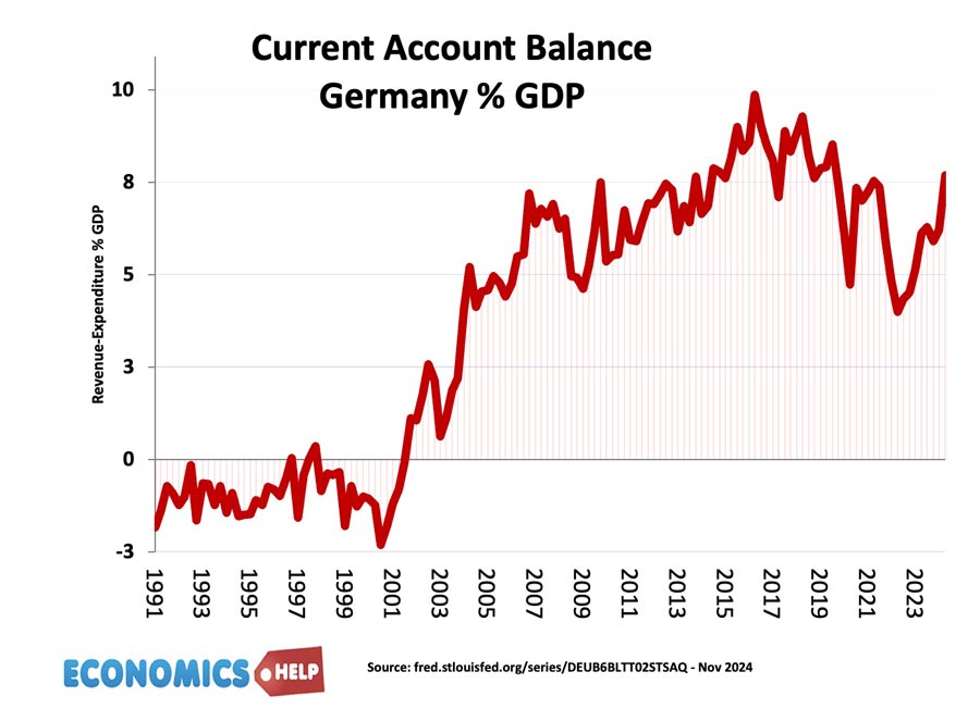 german-current-account-jan-25