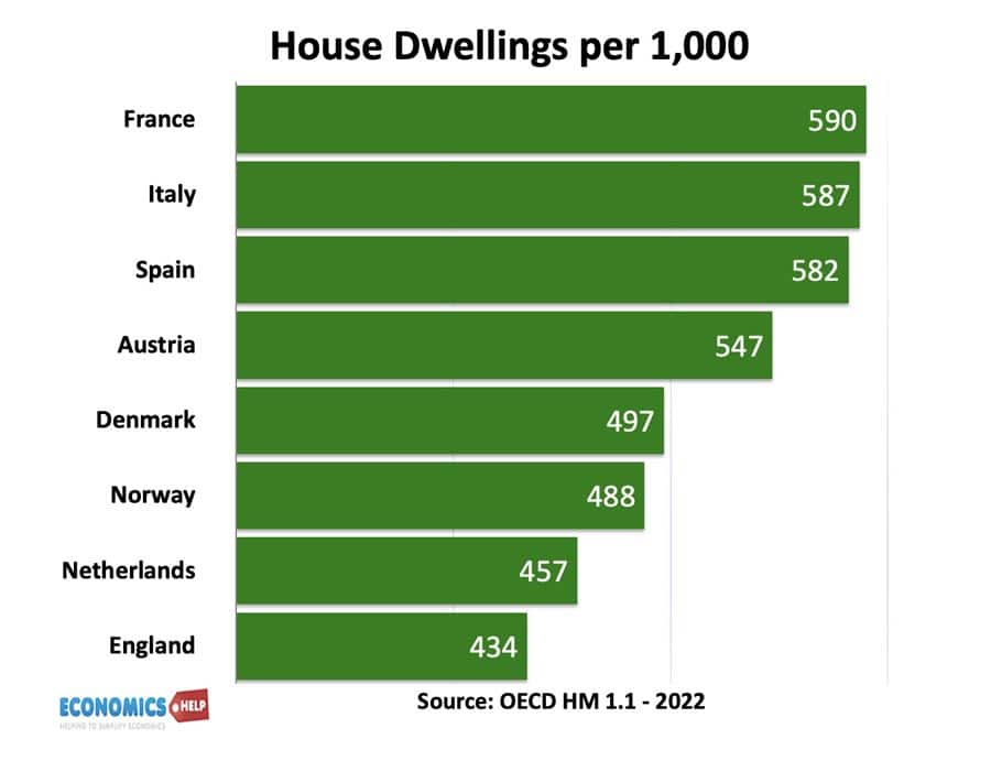 house-dwellings-per-1000