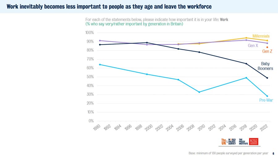 importance-of-work-by-age