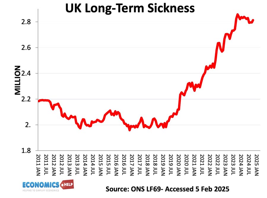 long-term-sickness-jan-25