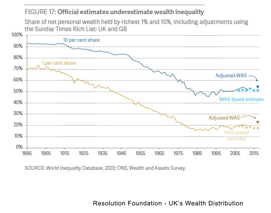 official-wealth-assets
