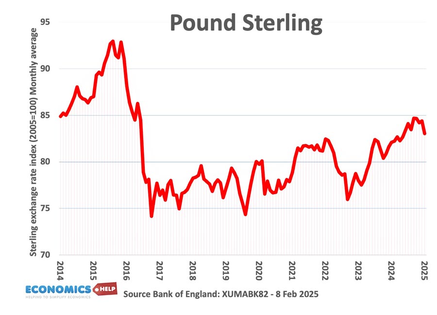 pound-sterling-index