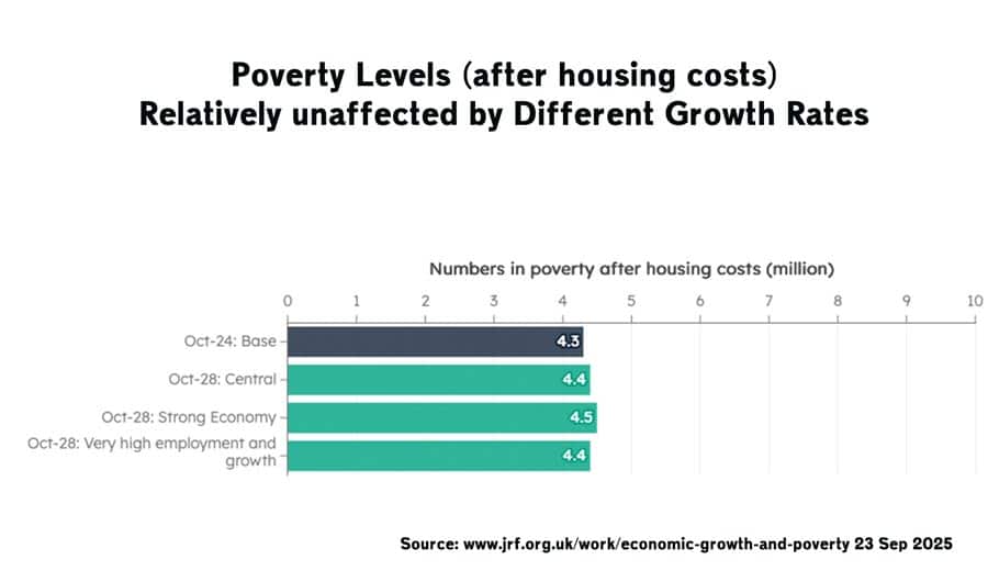 poverty-levels-joseph-rowntree