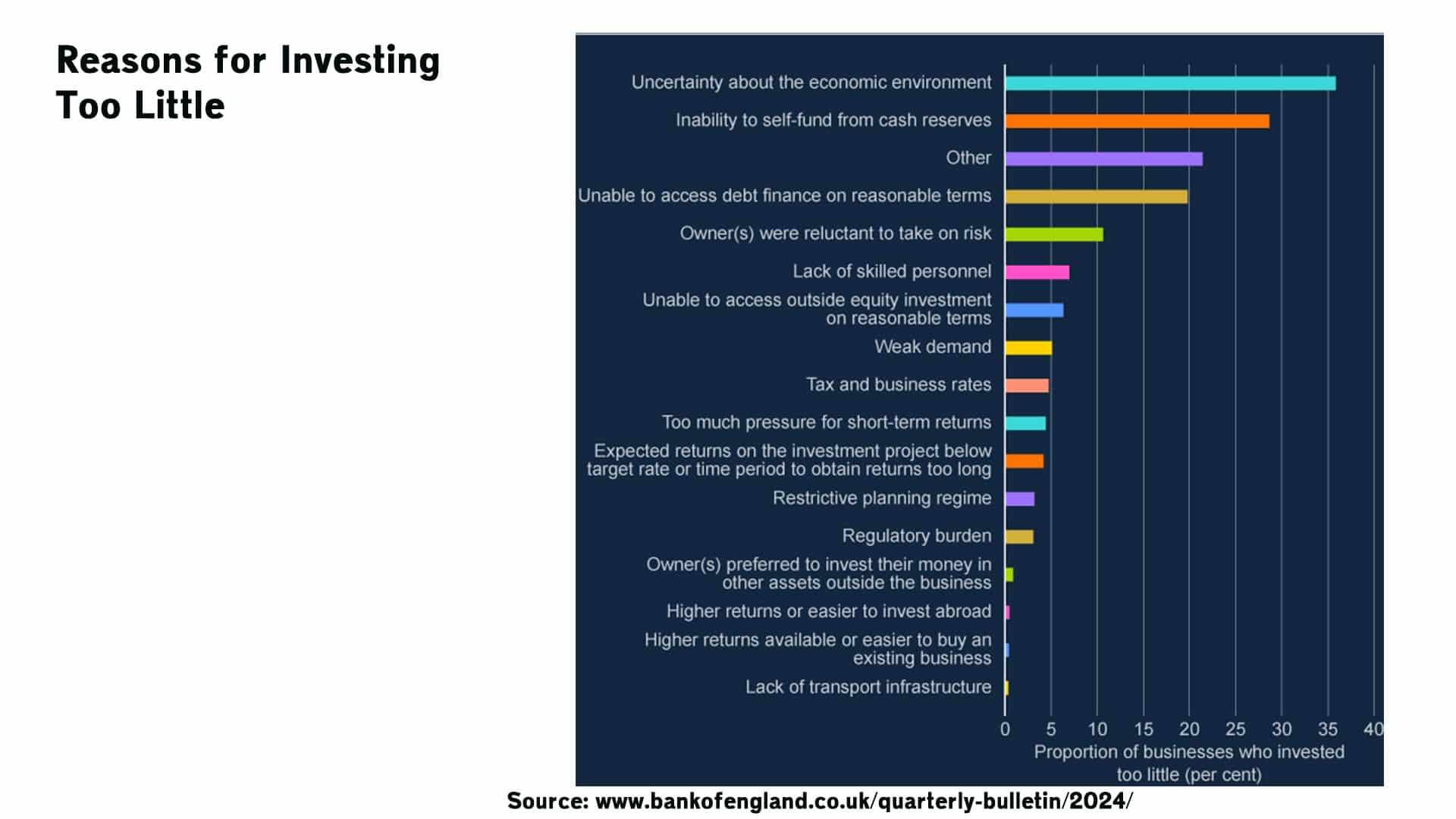 reasons-investing-too-litle-boe