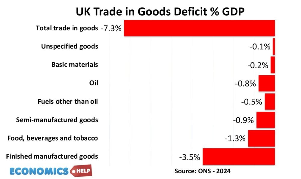 trade-goods-deficit