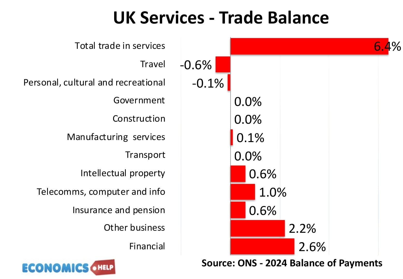 trade-services