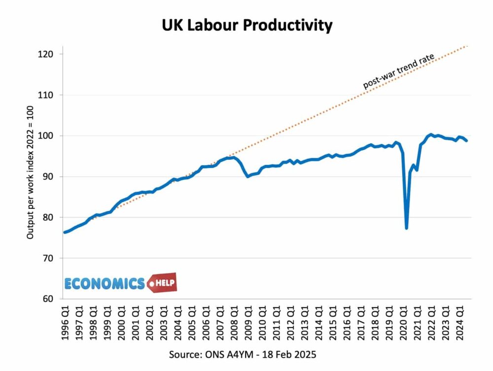 uk-labour-productivity-95-2025