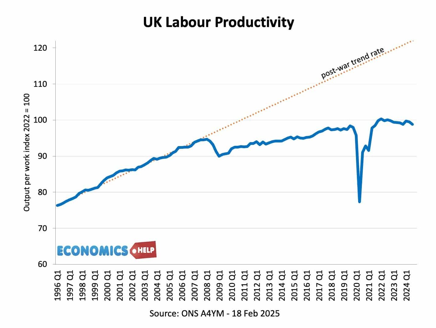 uk-labour-productivity-95-2025