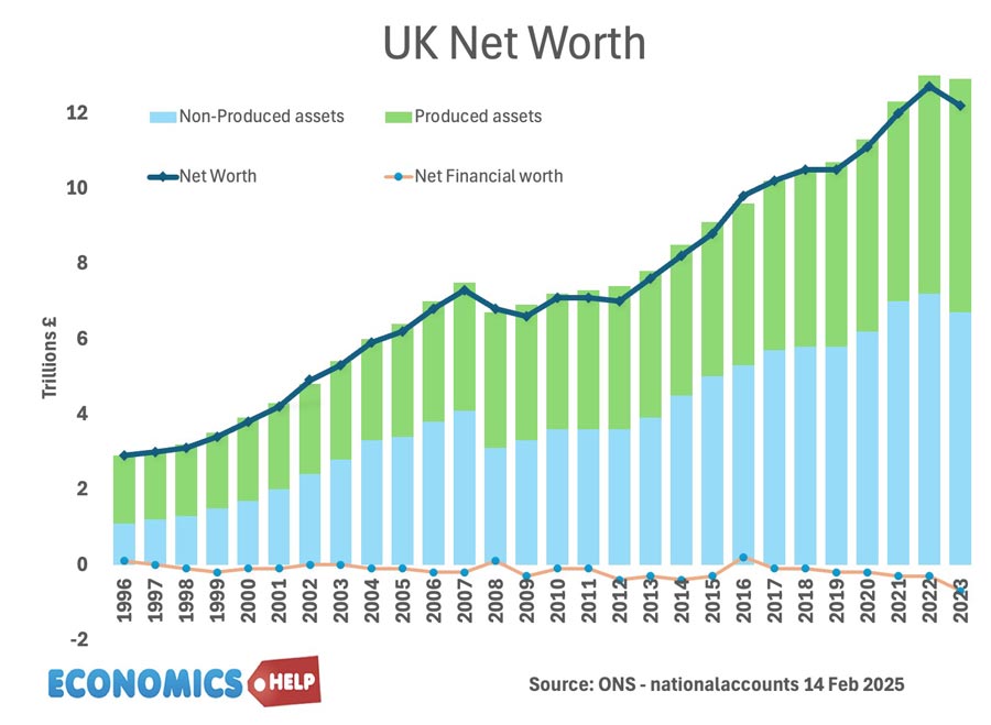 uk-net-worth-assets