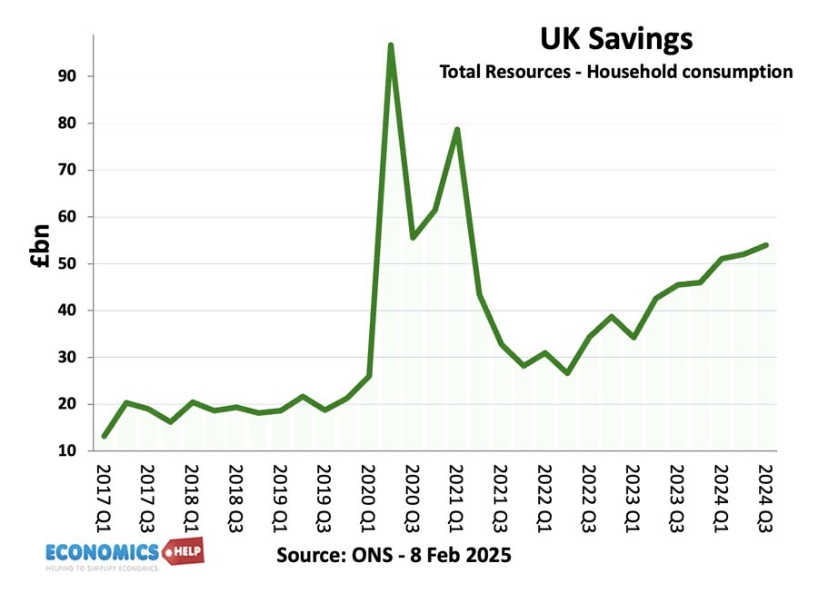 uk-savings-feb-25