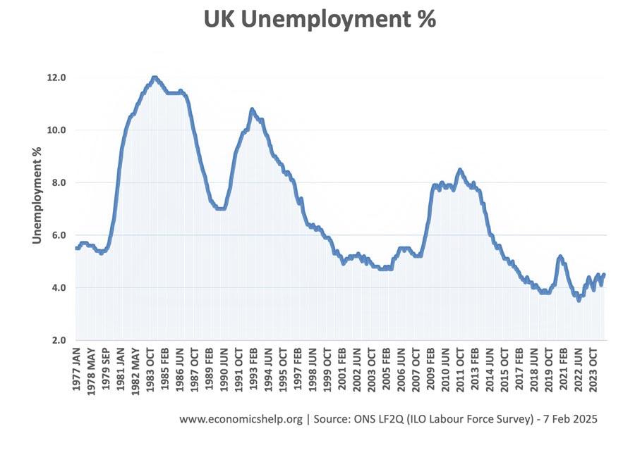 uk-unemployment-79-24