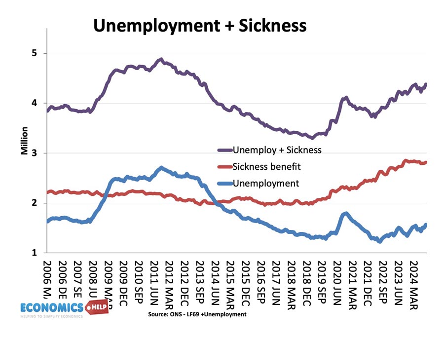 unemployment-sickness-feb-25
