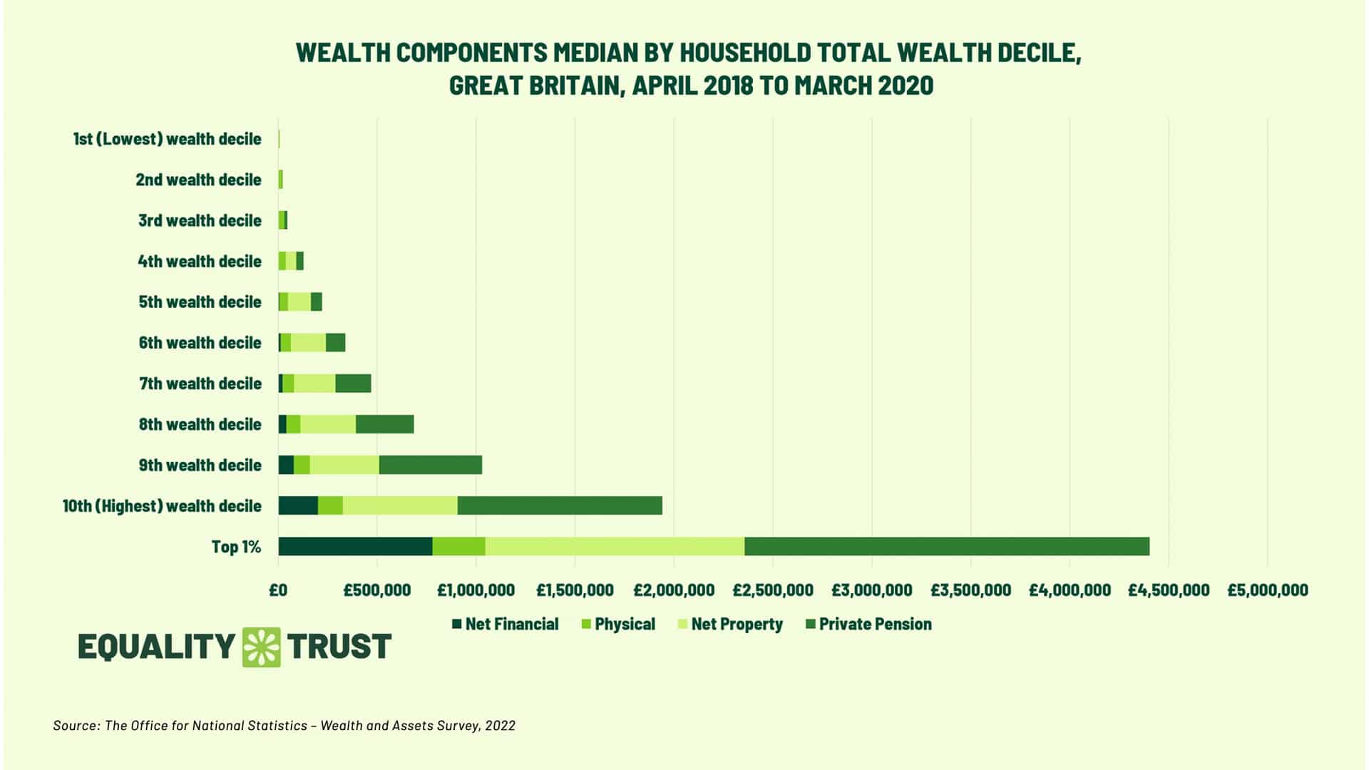 wealth-component-equality-trust