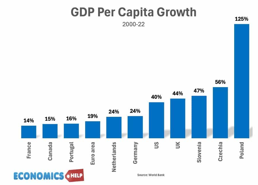 gdp-capita-growth-pol-cz-slov