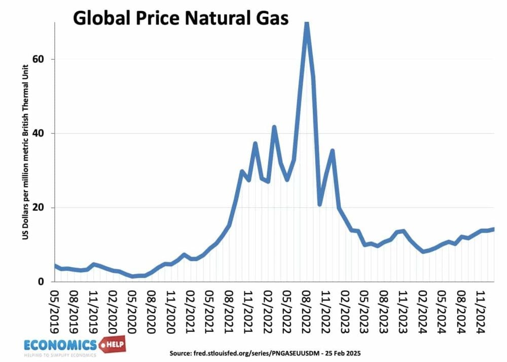 global-price-natural-gas