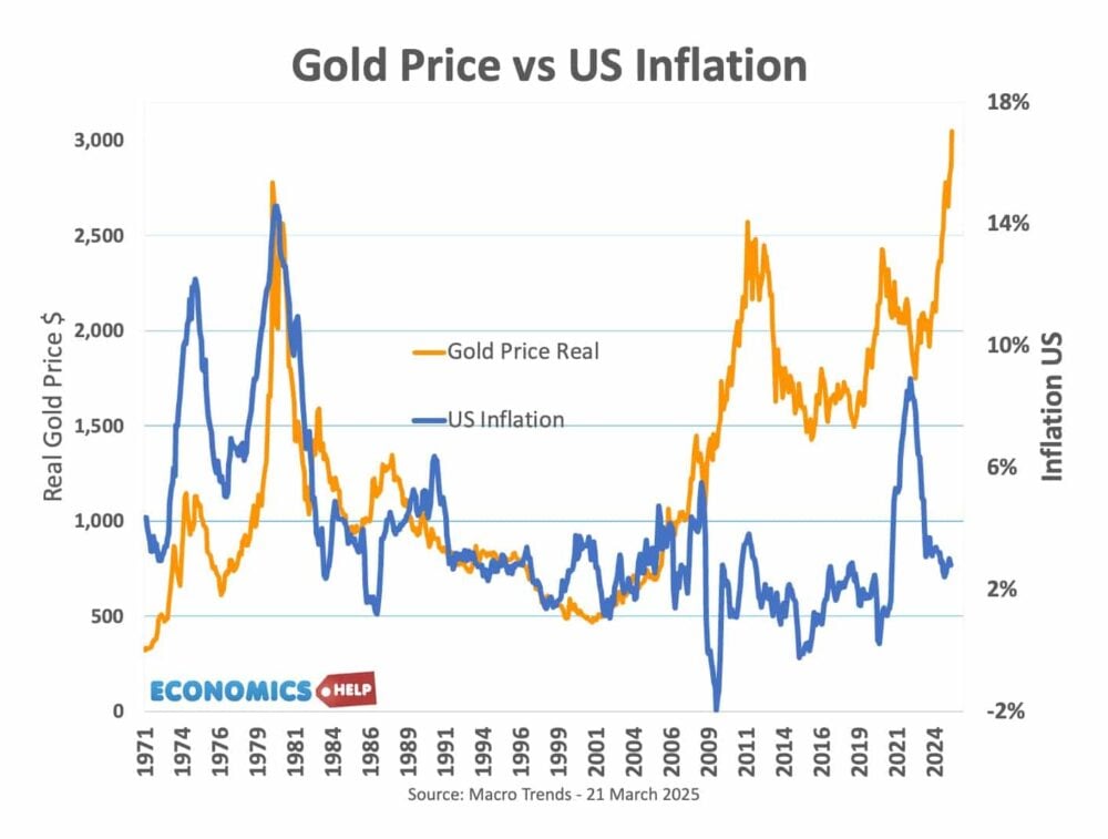 gold-price-real-inflation-71-25