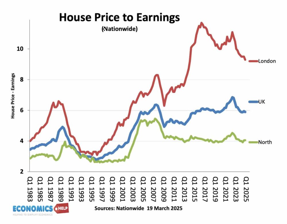 house-price-earnings-uk-london-north