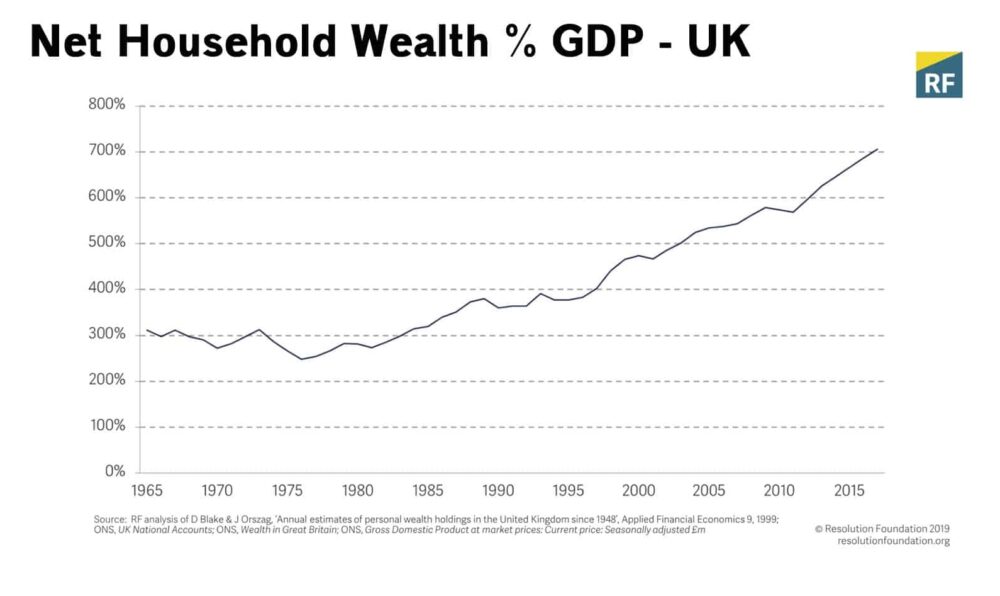 net-household-wealth-share-gdp