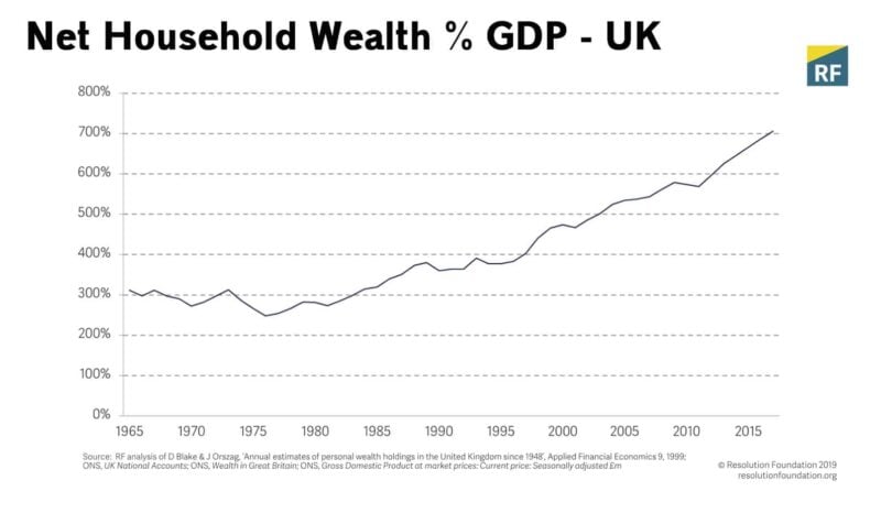 net-household-wealth-share-gdp