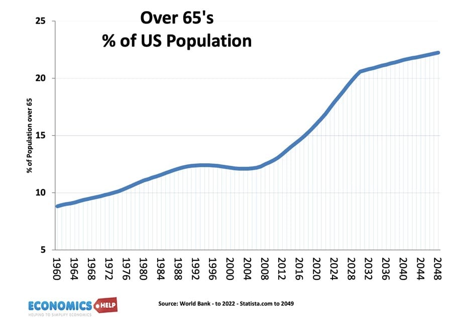 over-65-us-population-forecast