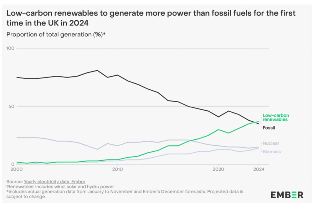 renewables-greater-share-carbon