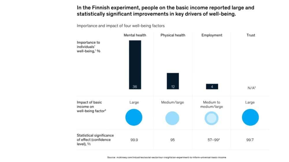 ubi-mental-well-being