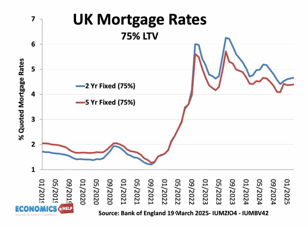 uk-mortgage-rates-mar-25
