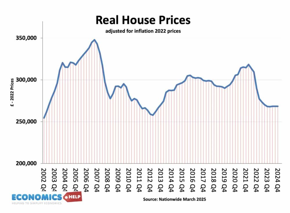 uk-real-house-prices-2002-25