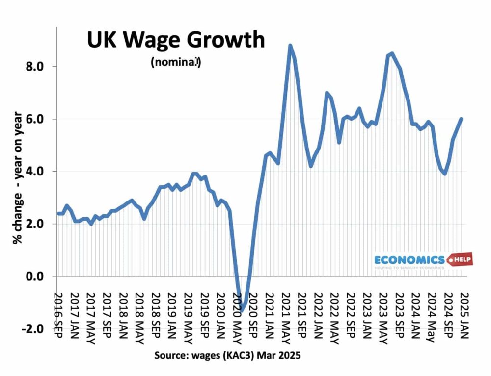 uk-wage-growth-mar-25
