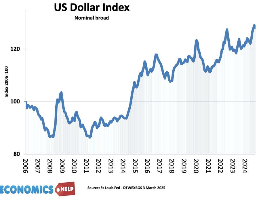 us-dollar-index