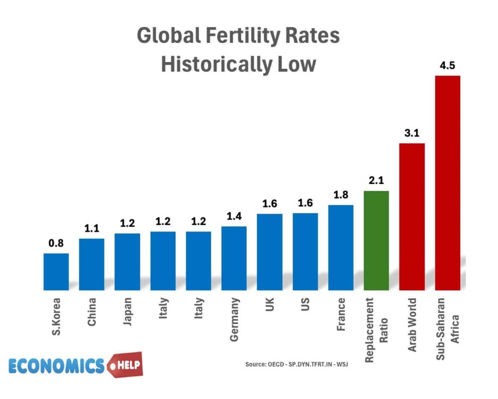 fertility-rates-global