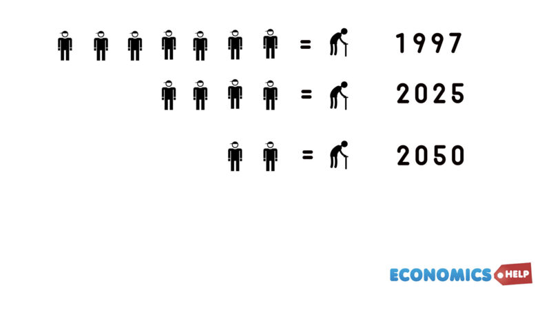old-people-replacement-ratio
