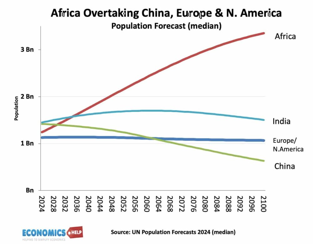 population-europe-africa-
