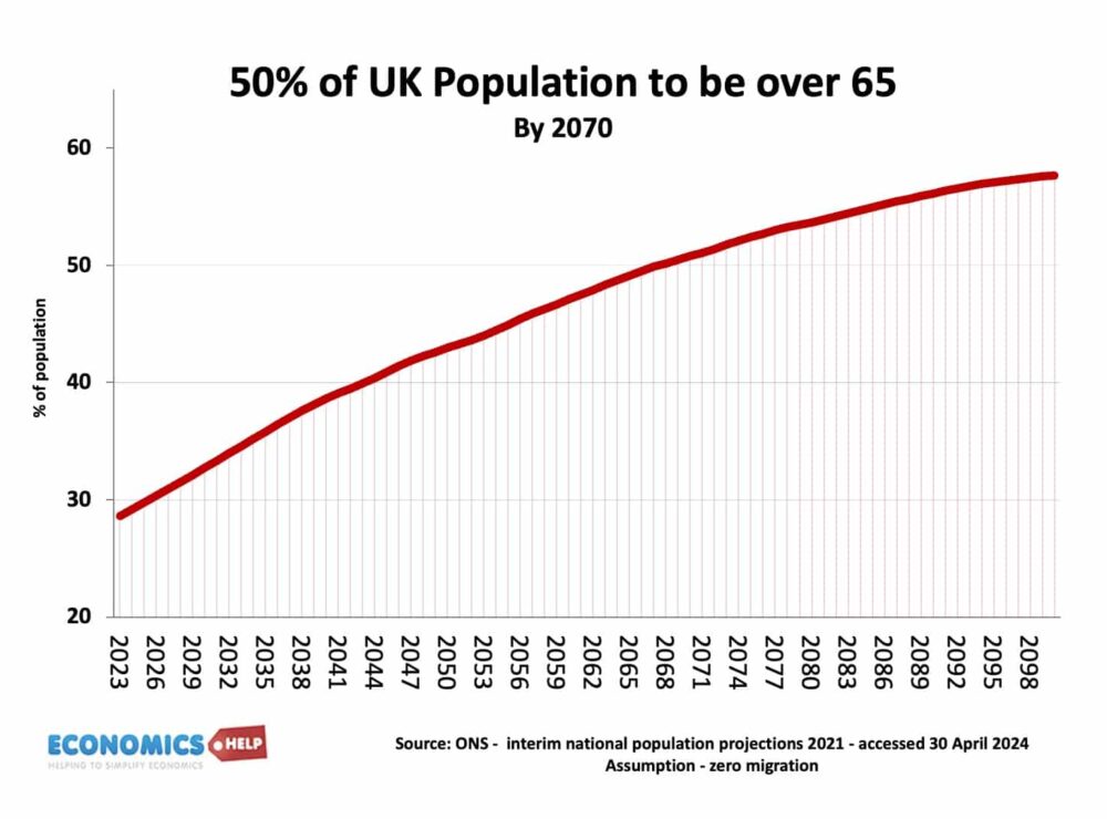 share-of-people-over-65-new