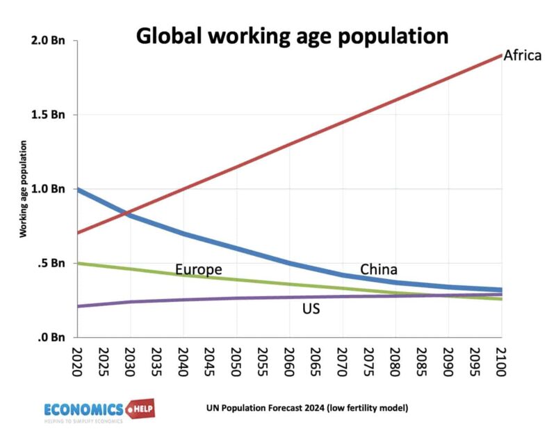 working-age-population-uk-europe-china