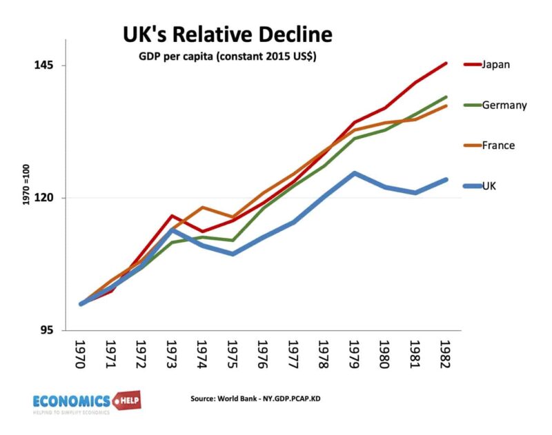 1970s-uk-relative-decline-germany-japan-fr-