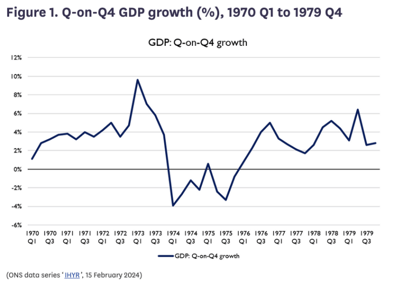 Growth 1970s